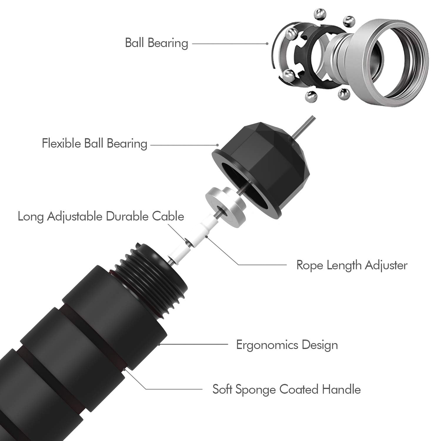 Tangle-Free Speed Jump Rope with Adjustable Foam Handles