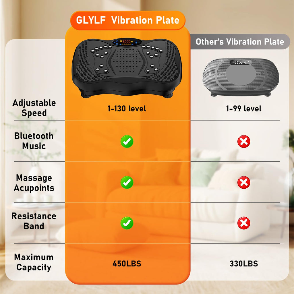 GLYLF 130-Level Vibration Plate with Resistance Bands