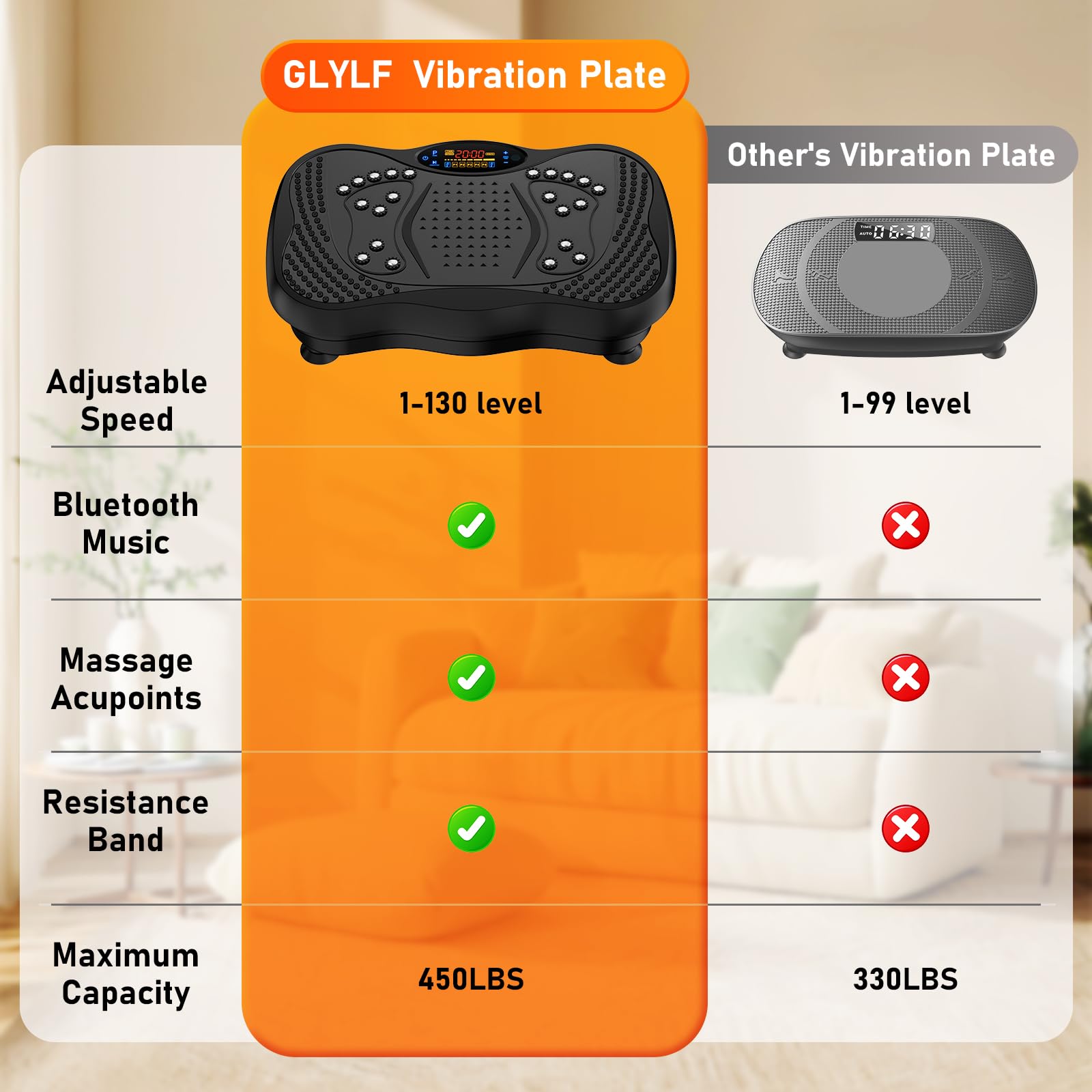 GLYLF 130-Level Vibration Plate with Resistance Bands
