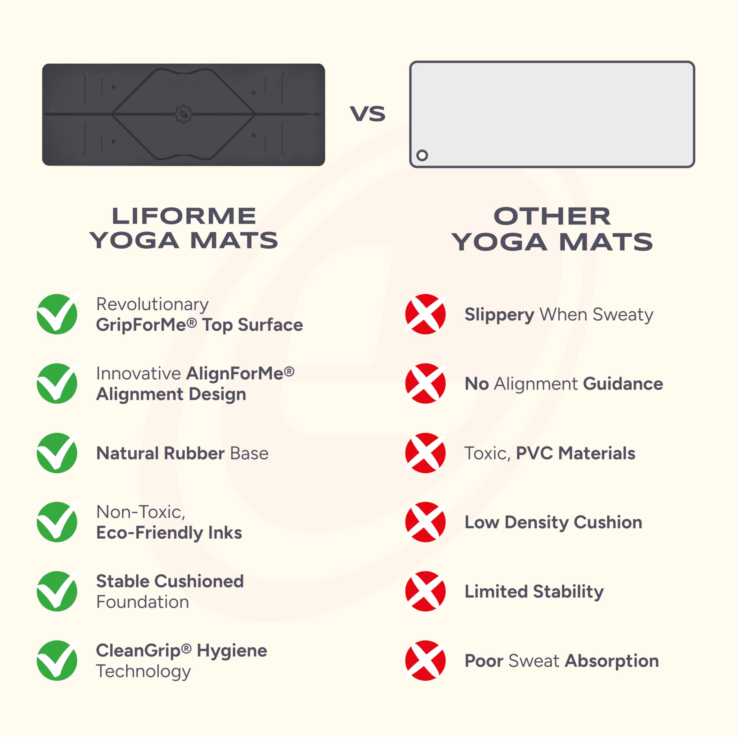 Liforme Original Yoga Mat with Alignment System and Bag