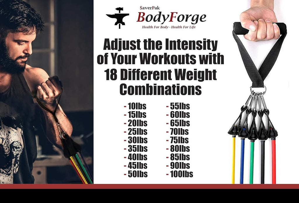 BodyForge Fabric Hip and Tube Resistance Band Bundle