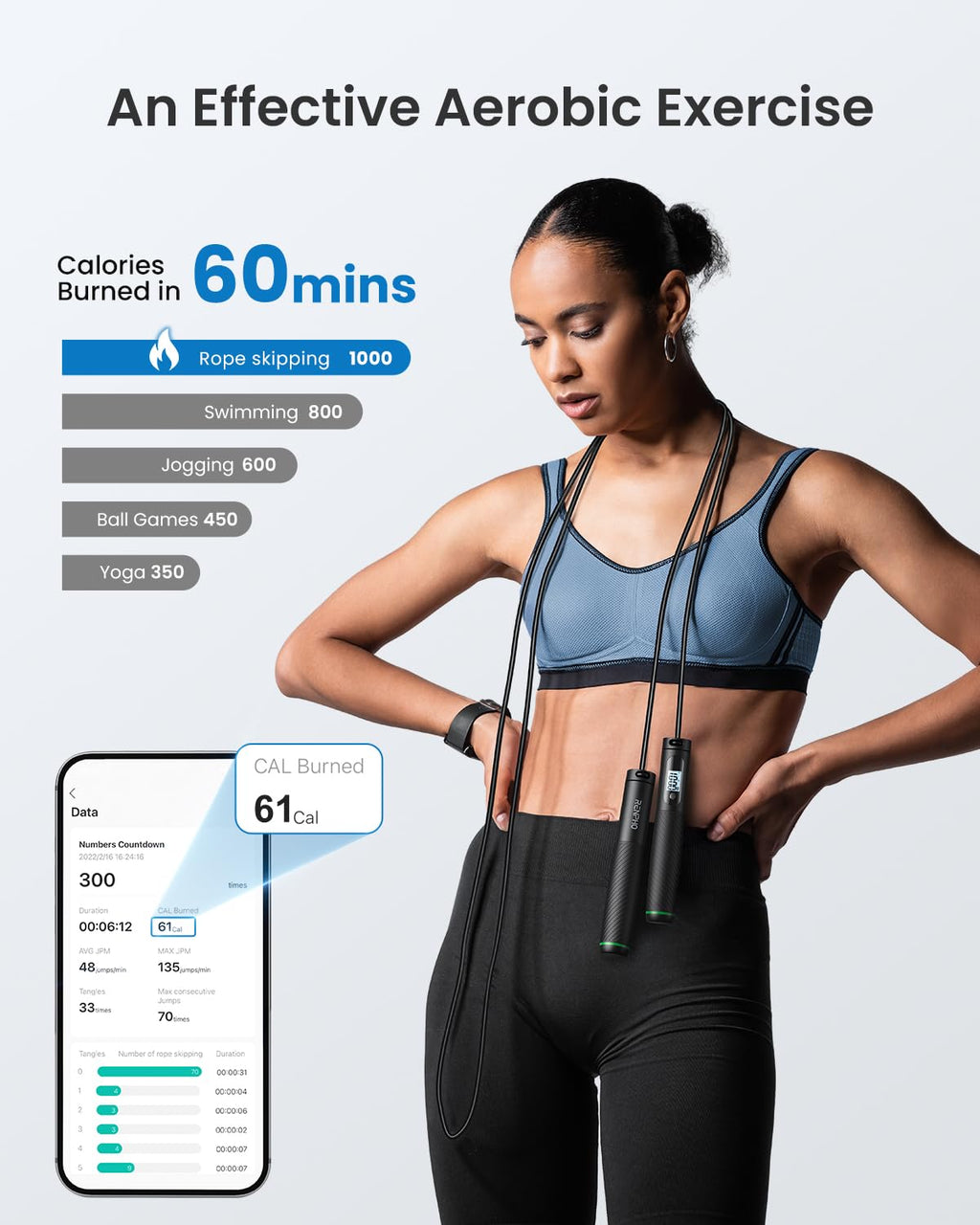 RENPHO Smart Jump Rope with App Tracking and Counter