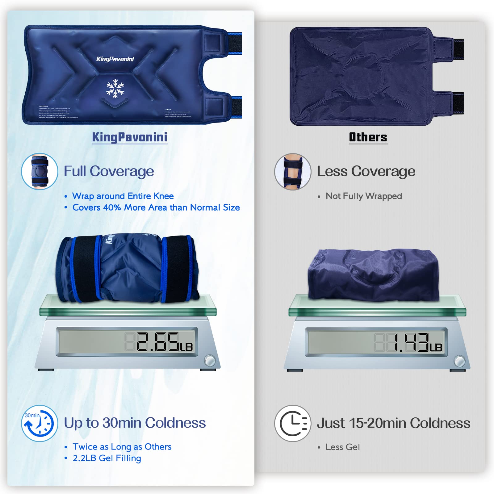 KingPavonini XXL Reusable Knee Ice Pack Wrap