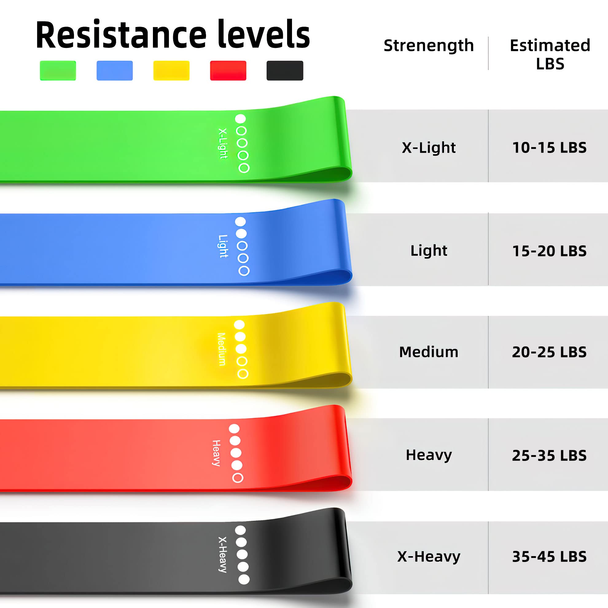 5-Pack Resistance Loop Bands for Full-Body Workouts