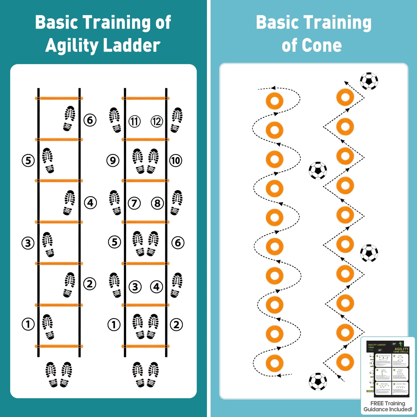 OLIXIS Agility Training Set with Hurdles, Cones and Ladder